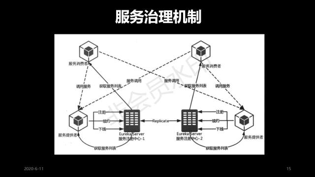 34页PPT干货：为什么选择Spring Cloud