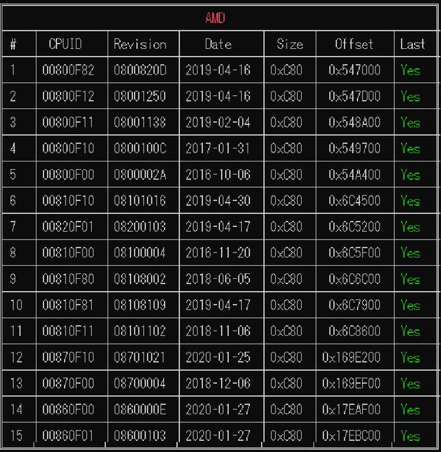 AMD锐龙5 4400G处理器曝光 主板厂商将新APU支持加入主板BIOS