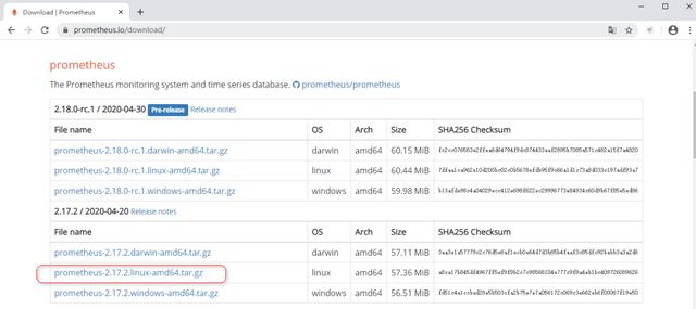 CentOS7下简单搭建Prometheus+Grafana监控系统