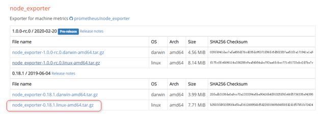 CentOS7下简单搭建Prometheus+Grafana监控系统