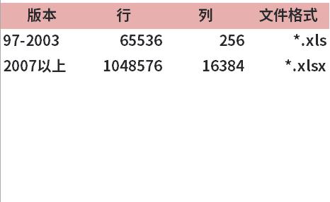 Excel、SQL、PowerBI、Python，谁更强大？数据工具终极对比 上篇