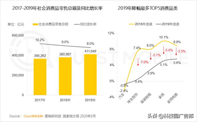 2020中国互联网广告趋势报告