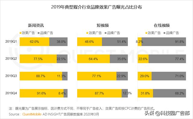 2020中国互联网广告趋势报告