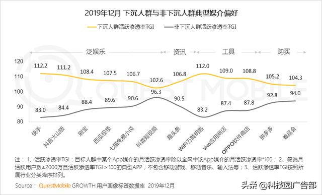 2020中国互联网广告趋势报告