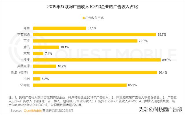 2020中国互联网广告趋势报告