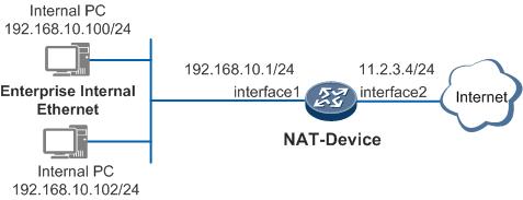 配置Easy IP方式NAT示例