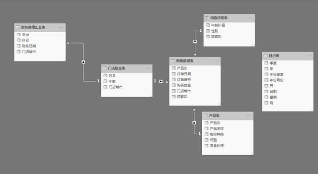 Excel、SQL、PowerBI、Python，谁更强大？数据工具终极对比 上篇