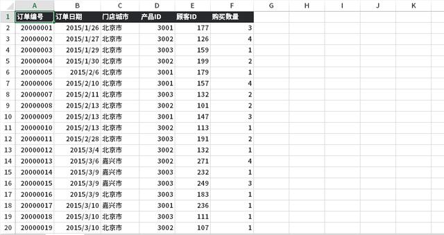 Excel、SQL、PowerBI、Python，谁更强大？数据工具终极对比 上篇