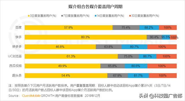 2020中国互联网广告趋势报告