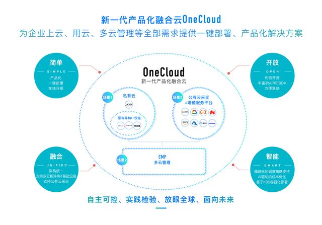 错位竞争的OneCloud正从新兴的云服务市场崛起