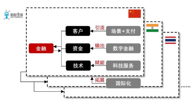 蚂蚁金服B端放大招，一箭双雕，筹谋上市？