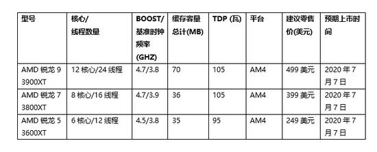 AMD公布XT系列处理器，下一代处理器也即将出现