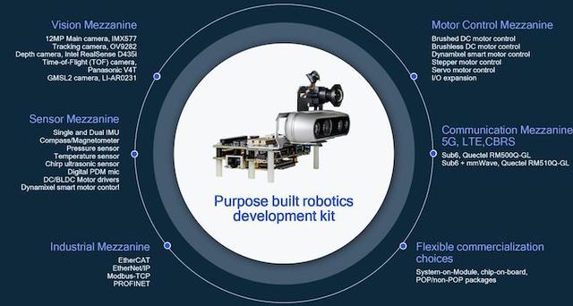 高通公司宣布推出RB5机器人平台 提供功能强大的SBC