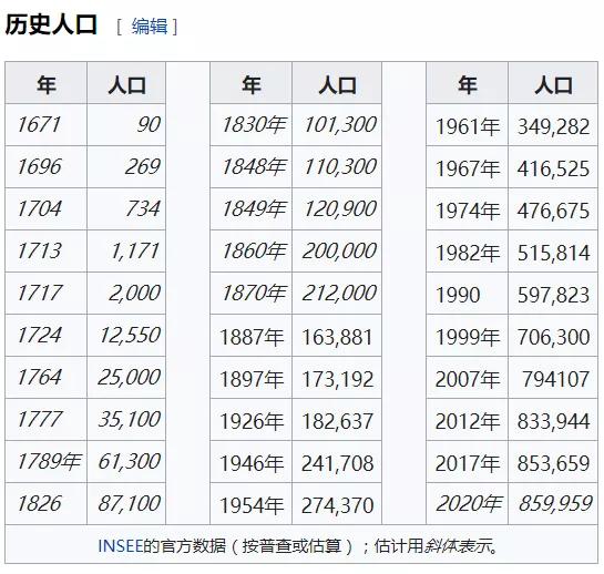 留尼旺：非洲大部地区都独立了，留尼汪为什么不愿脱离法国独立？