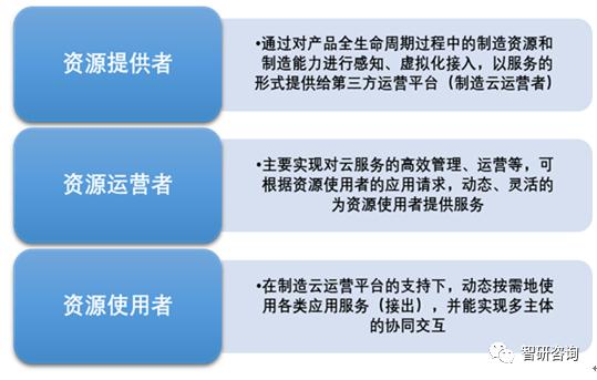 2019中国云制造行业发展脉络：云制造行业规模回顾及未来市场展望