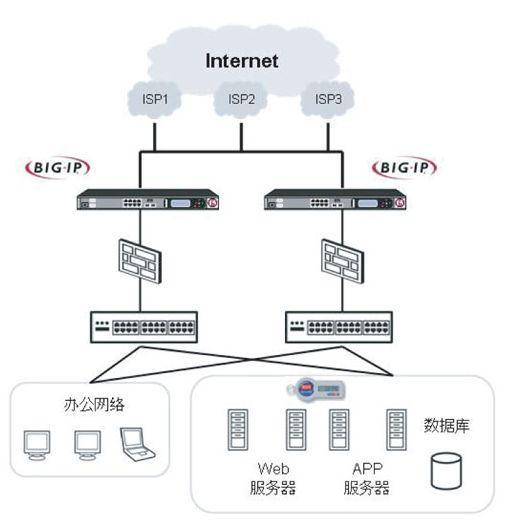 「干货」负载均衡&CDN技术