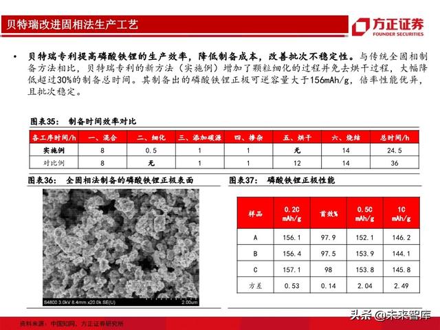 动力电池行业专题报告：从生产工艺角度详解磷酸铁锂及投资机会