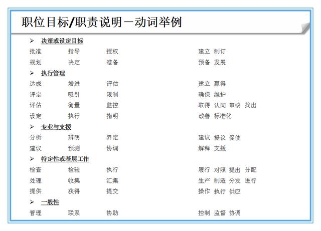 岗位说明书编写技巧与实务（附标准模板）