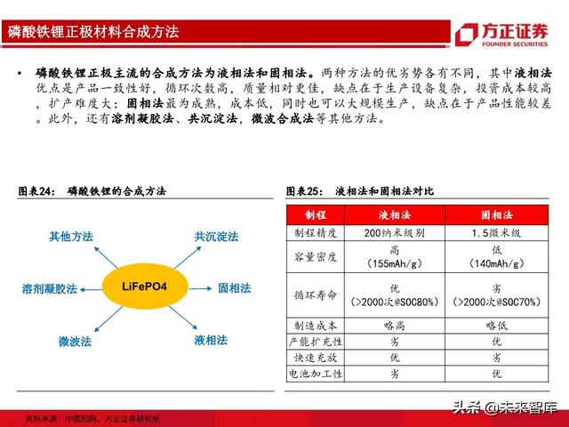 动力电池行业专题报告：从生产工艺角度详解磷酸铁锂及投资机会