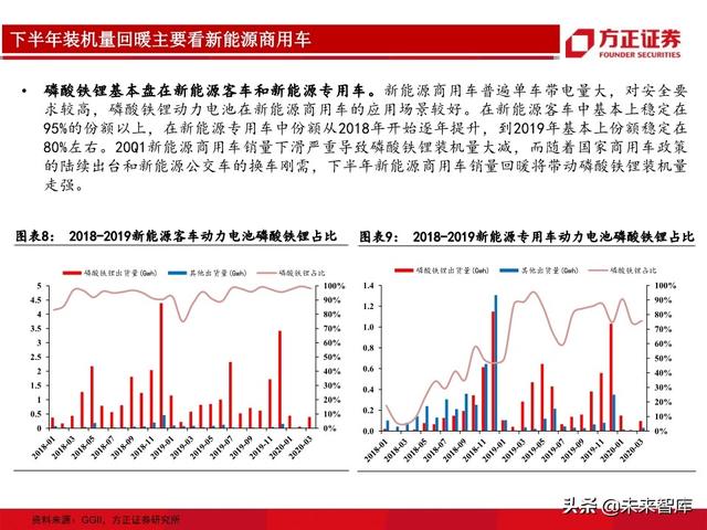 动力电池行业专题报告：从生产工艺角度详解磷酸铁锂及投资机会