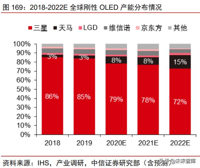 科技产业下半年投资策略：168页剖析数字化、新基建自主可控