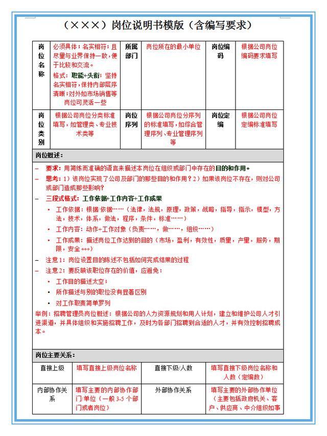 岗位说明书编写技巧与实务（附标准模板）