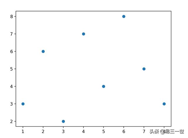 Python-Streamlit库再学习：st.slider和数据可视作图