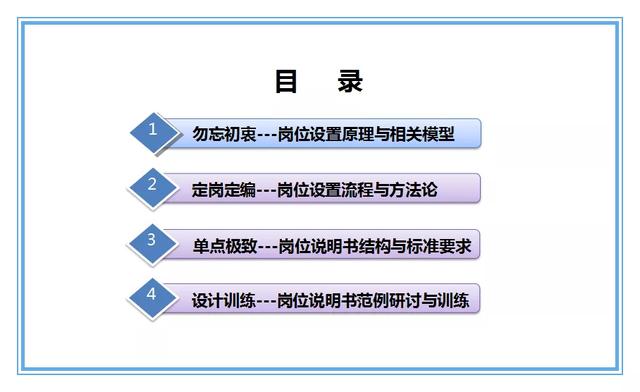 岗位说明书编写技巧与实务（附标准模板）