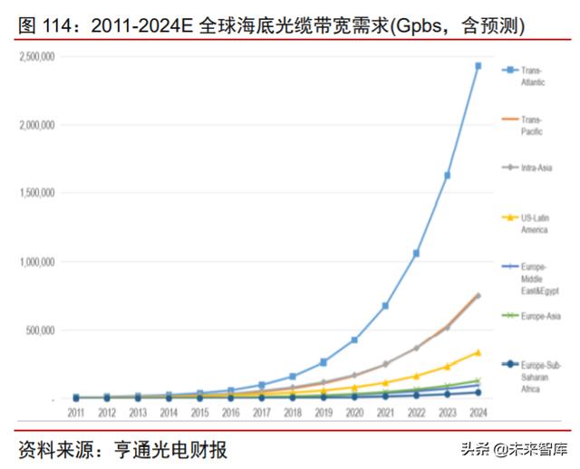 科技产业下半年投资策略：168页剖析数字化、新基建自主可控