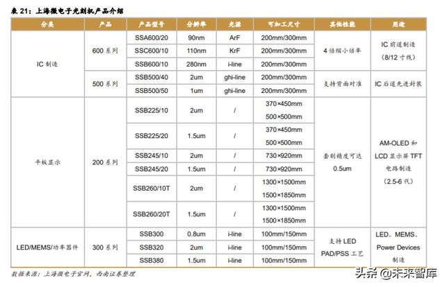 半导体光刻机行业深度报告：复盘ASML，探寻本土光刻产业投资机会