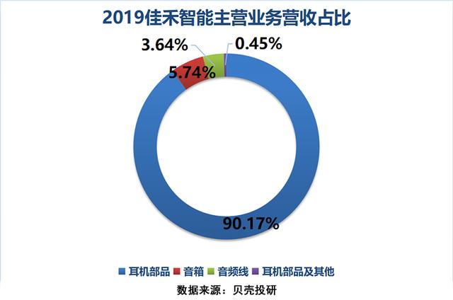 上市11连板，一季度业绩却巨亏700万，耳机龙头佳禾智能怎么了？