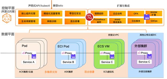 Service Mesh 如何重定义云原生计算？阿里服务网格技术大揭秘