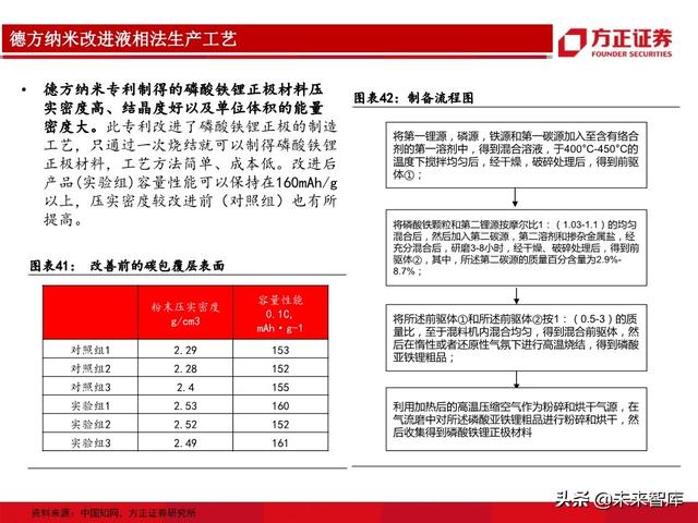 动力电池行业专题报告：从生产工艺角度详解磷酸铁锂及投资机会