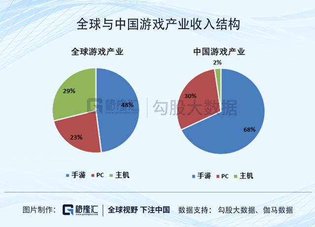 游戏行业的预期差