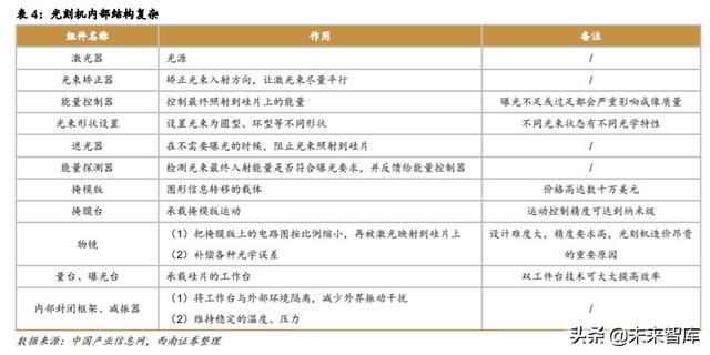 半导体光刻机行业深度报告：复盘ASML，探寻本土光刻产业投资机会