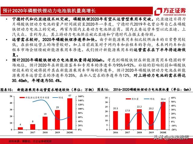 动力电池行业专题报告：从生产工艺角度详解磷酸铁锂及投资机会