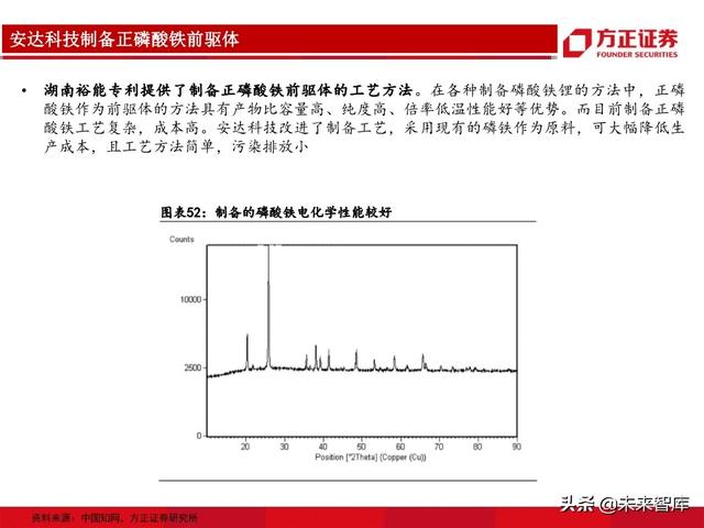 动力电池行业专题报告：从生产工艺角度详解磷酸铁锂及投资机会