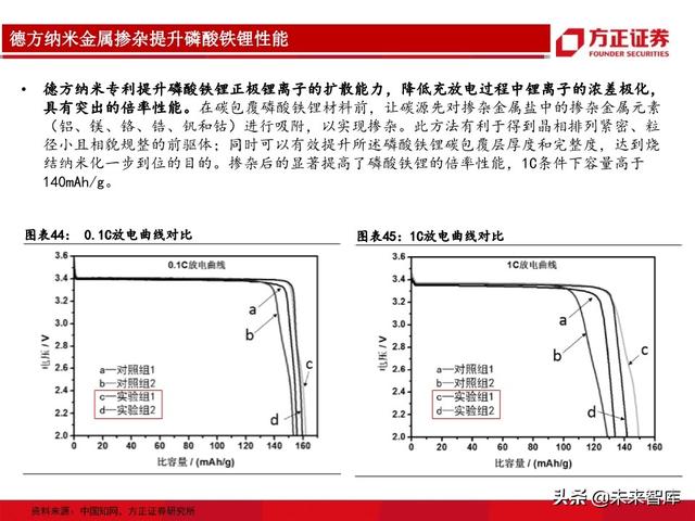 动力电池行业专题报告：从生产工艺角度详解磷酸铁锂及投资机会