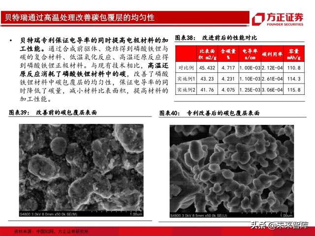 动力电池行业专题报告：从生产工艺角度详解磷酸铁锂及投资机会