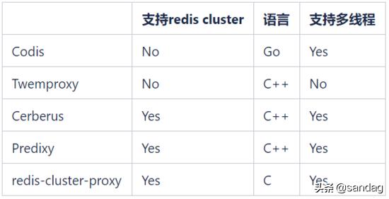 小米Redis的K8s容器化部署实践