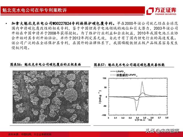 动力电池行业专题报告：从生产工艺角度详解磷酸铁锂及投资机会