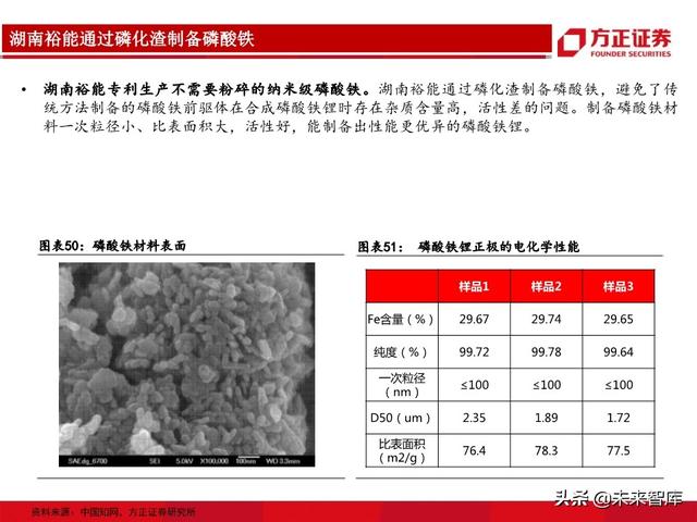 动力电池行业专题报告：从生产工艺角度详解磷酸铁锂及投资机会