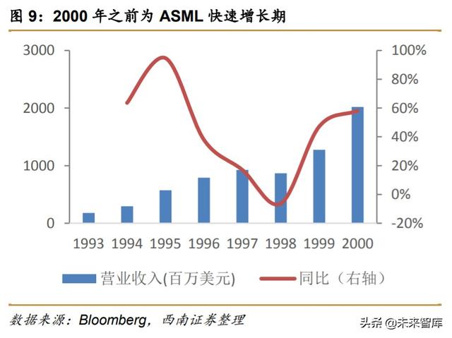 半导体光刻机行业深度报告：复盘ASML，探寻本土光刻产业投资机会