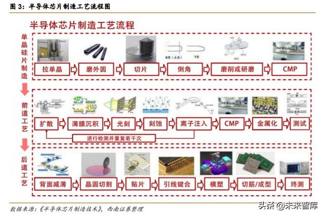 半导体光刻机行业深度报告：复盘ASML，探寻本土光刻产业投资机会