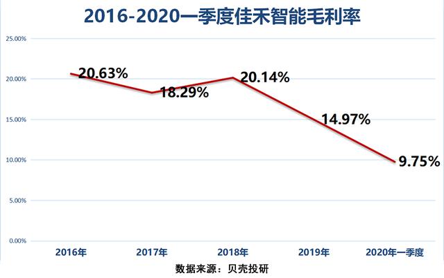 上市11连板，一季度业绩却巨亏700万，耳机龙头佳禾智能怎么了？