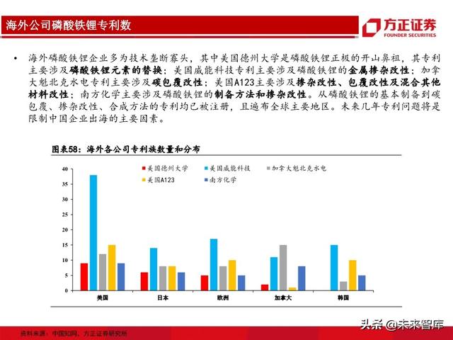 动力电池行业专题报告：从生产工艺角度详解磷酸铁锂及投资机会