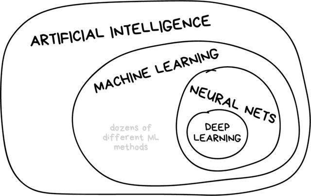 图解机器学习：人人都能懂的算法原理