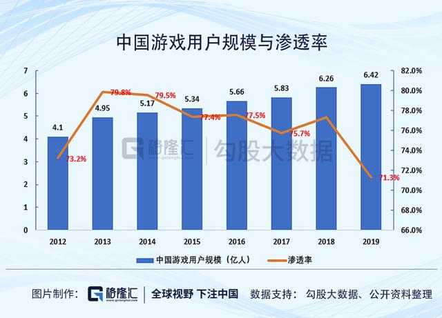 游戏行业的预期差