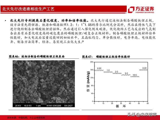 动力电池行业专题报告：从生产工艺角度详解磷酸铁锂及投资机会