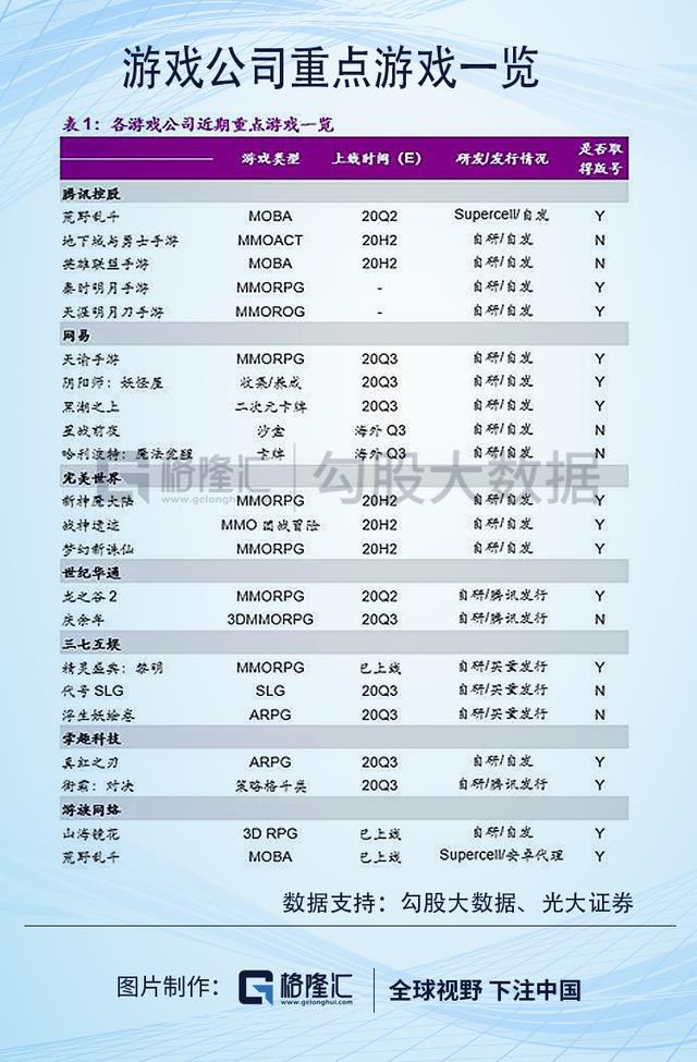 游戏行业的预期差